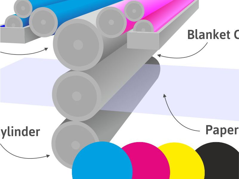 Lithography Printing | Teaching Resources