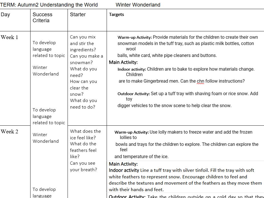 Understanding the world EYFS Planning - Winter wonderland