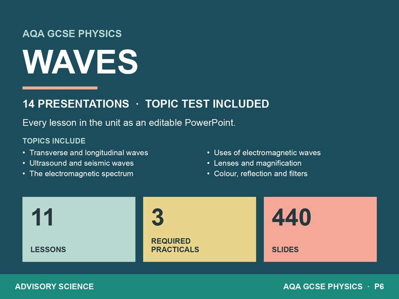 AQA GCSE Physics P6 Waves | 14 Lesson Presentations and Topic Test