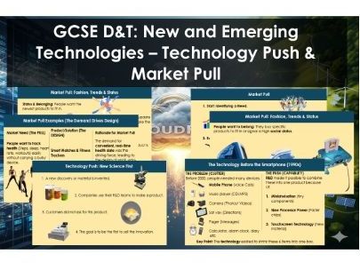 GCSE D&T: New and Emerging Technologies – Technology Push & Market Pull