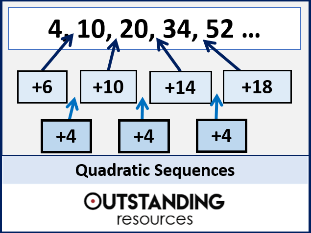 rules of quadratic sequences