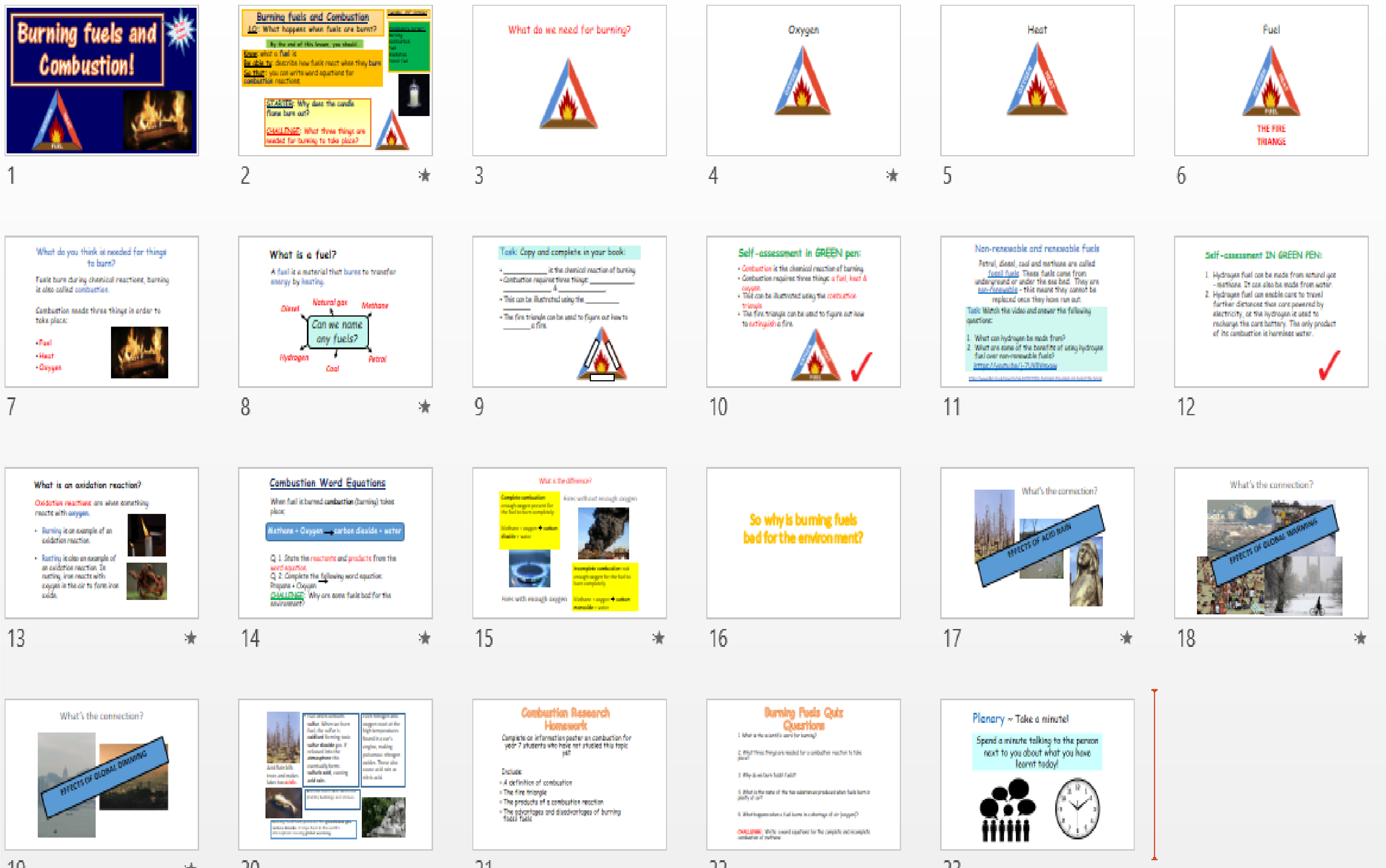 Burning fuels and Combustion KS3 Science Teaching Resources