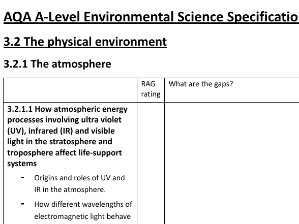 AQA Environmental Science specification checklist