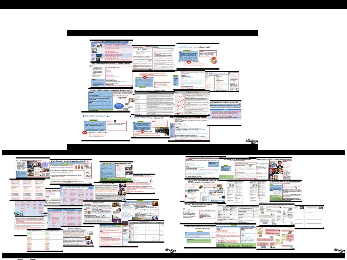 AQA GCSE Sociology Education: Topic 1 - Different types of school BUNDLE