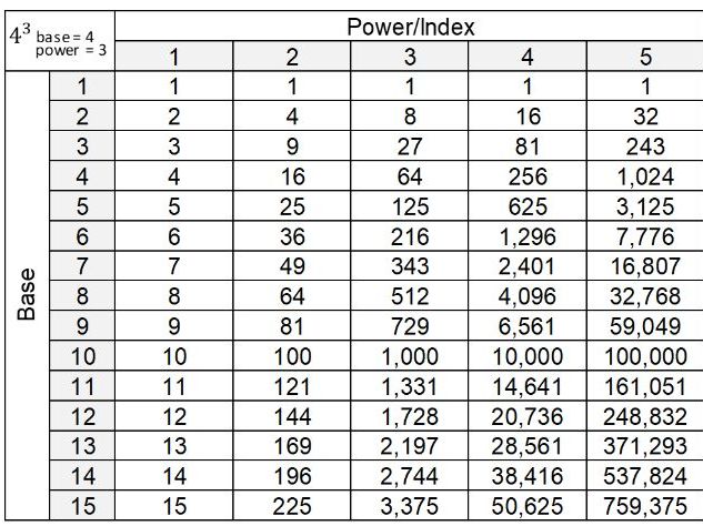 Powers Grid
