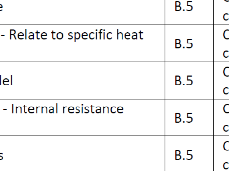 DP Physics PSOW First Assessment 2025