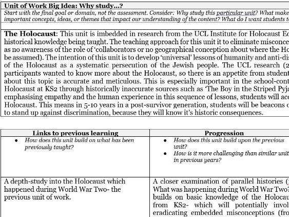 Holocaust scheme of work (Y9)