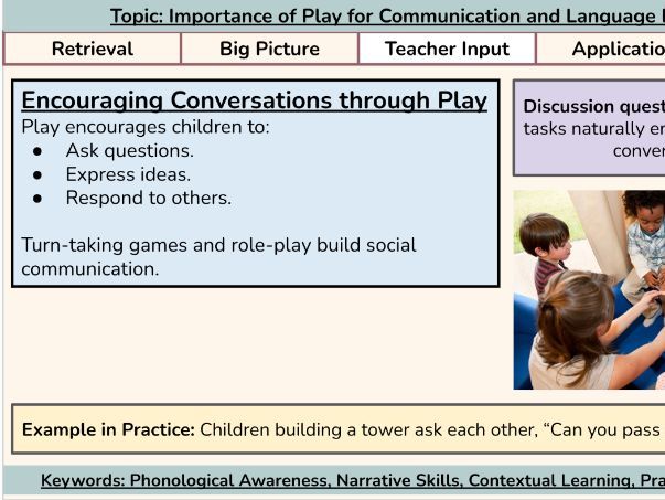 BTEC AAQ Early Childhood Development - Unit 3 - Aim A (P2 Lessons)