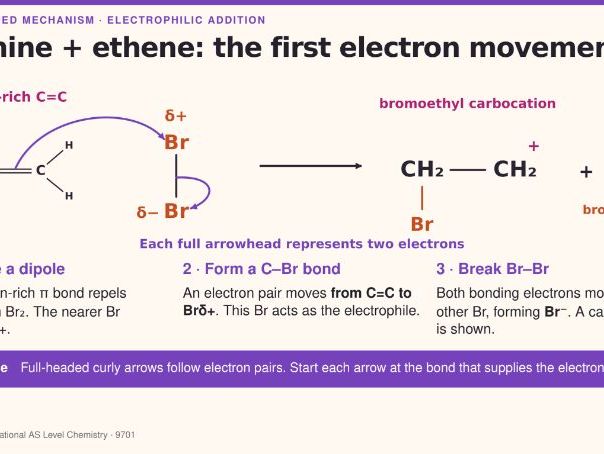 AS Level Chemistry - 14.2 Alkenes