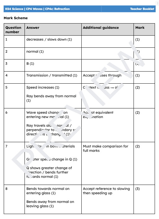Edexcel Combined Science Physics Paper 1 | Unit 4 | 4c Refraction ...