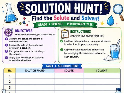 Solution Hunt Performance Task Worksheet