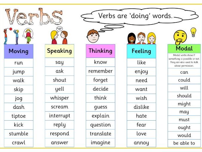 Verb Mats