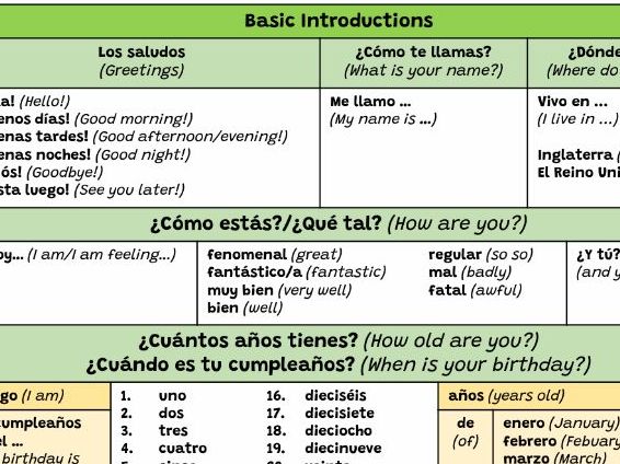 Claro 1 Unit 1 Me Presento vocabulary
