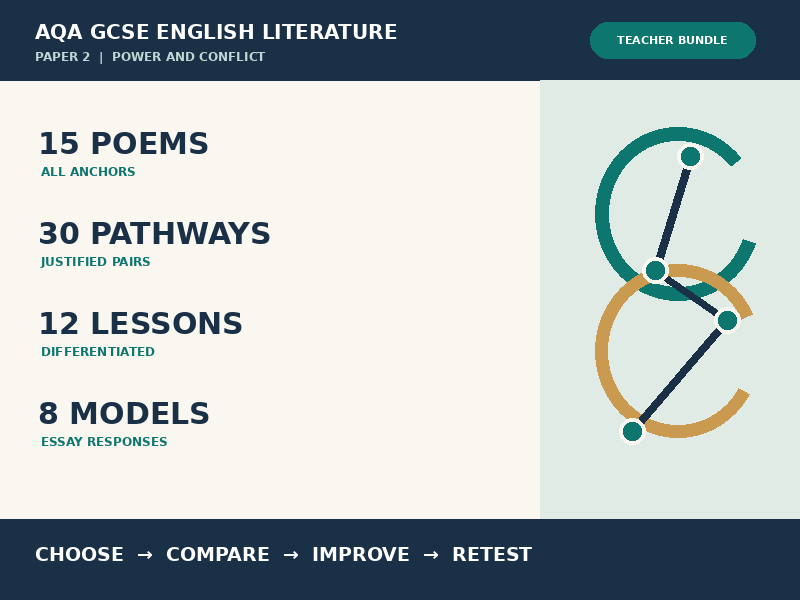 POWER AND CONFLICT POETRY COMPARISON BUNDLE | AQA GCSE ENGLISH LITERATURE