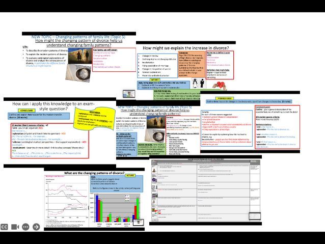 AQA A-level Sociology Families: Changing family patterns - Divorce