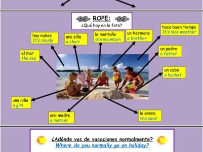 KS3 Spanish Holidays Lesson 1: Present Tense Lesson & Worksheet | De vacaciones