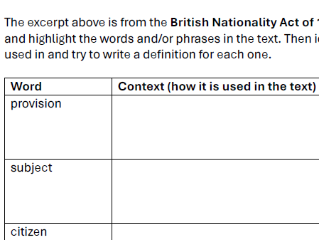 Understanding Citizenship Terms