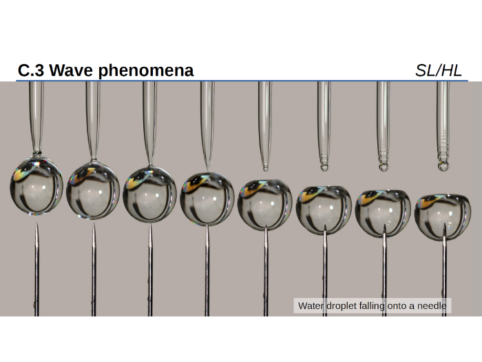 IB physics: C.3 - Wave Phenomena (SL & HL)