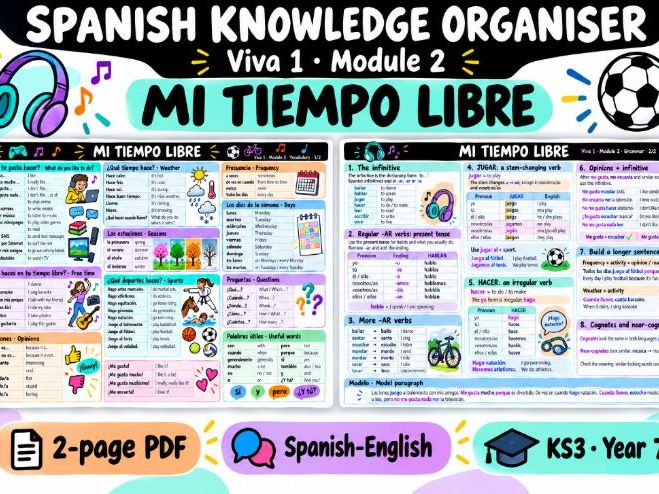 Spanish Knowledge Organiser – Viva 1 Module 2: Mi tiempo libre | KS3