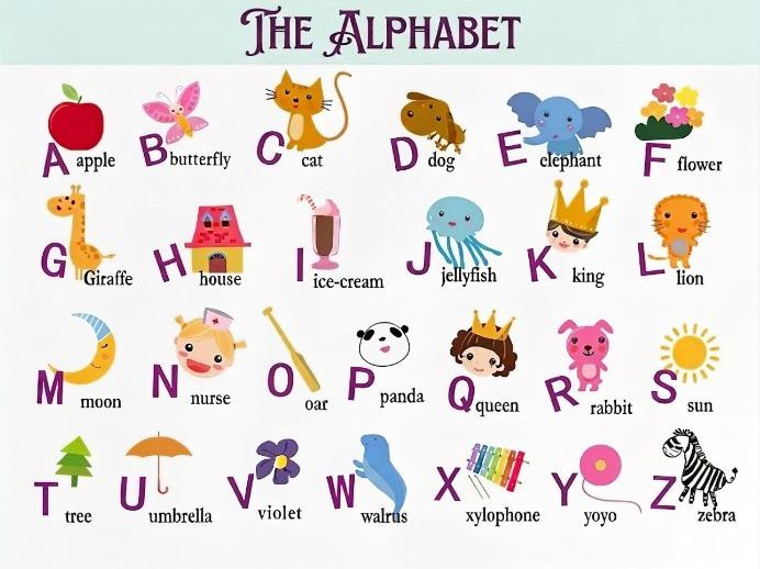 Visual Alphabet Sound Chart with Real Photos | Classroom Display Poster
