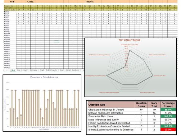 Primary School Reading Question Level Analysis (QLA)
