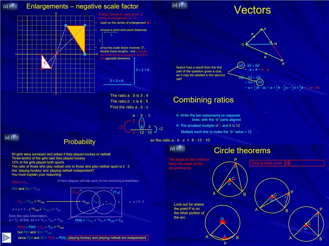 GCSE Higher - selection of key topics