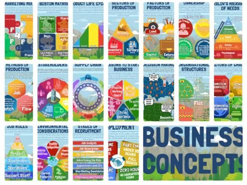 Business Concepts Posters Teaching Resources Business Concepts Posters Teaching Resources