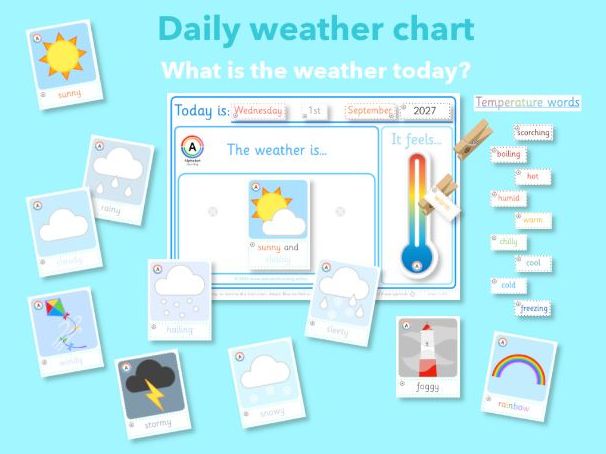 Daily Weather Chart Interactive resource