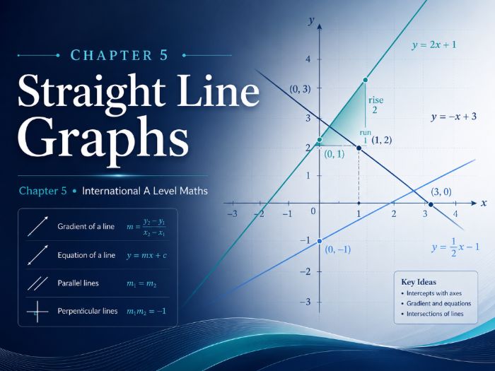 05 - Straight Line Graphs P1 Teacher Pack - Pearson Edexcel International A-Level Maths