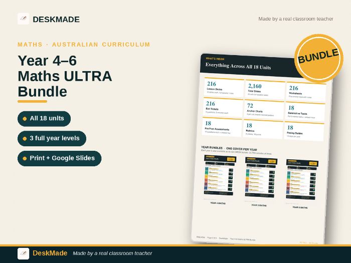 Year 4–6 Maths ULTRA Bundle | All 18 Units | 3 Years | 216 Lessons