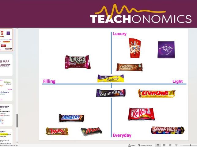 3. Market Segmentation and Market Mapping - Topic 1.2 - Edexcel GCSE Business - Theme 1