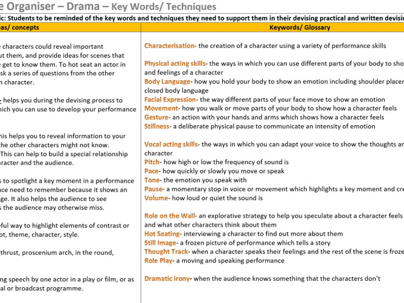 Drama Key Words Knowledge Organiser Teaching Resources