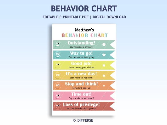 Behavior Chart | Smiley Face Behavior Scale | Consequence Behaviour Tracker