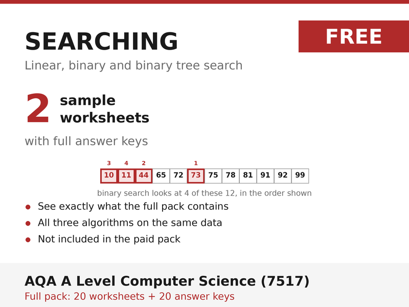 FREE Searching Algorithms Sample | AQA A Level Computer Science 7517 | 2 Worksheets + Answers
