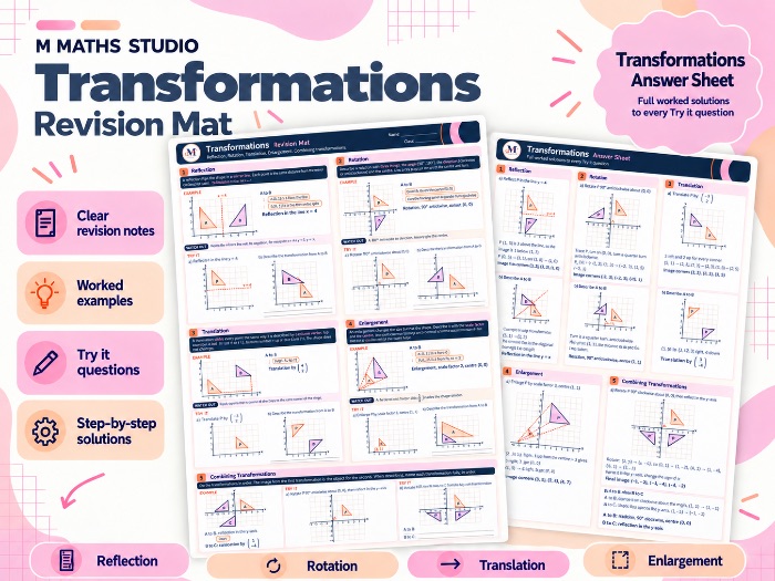 Transformations | A3 Revision Mat