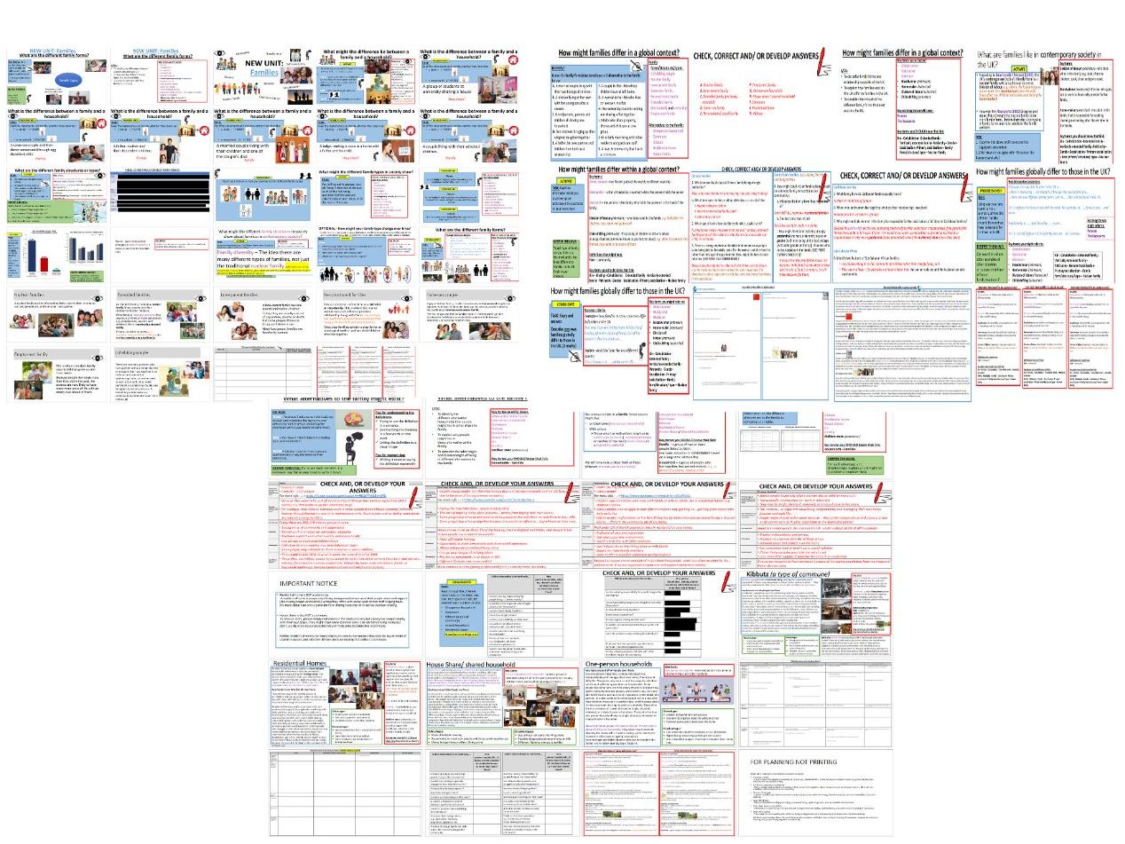 AQA GCSE Sociology: Families Topic 1 - Different Family Types, Households and Families in a Global Context