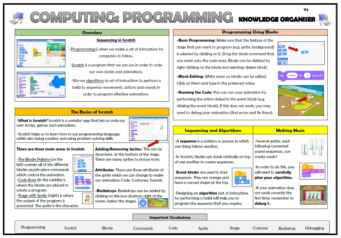 Year 3 Computing - Programming - Sequencing in Scratch - Knowledge  Organiser! | Teaching Resources