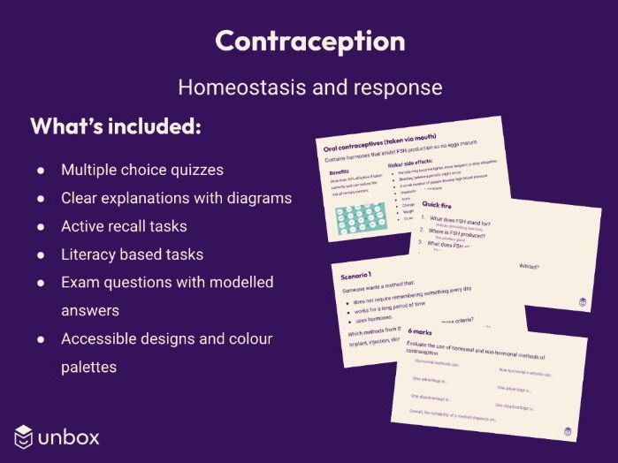 4.5.3.4 Contraception
