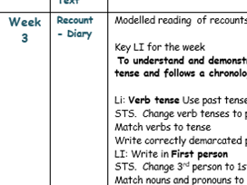 English MTP year 5 Stargazers whole term plan.