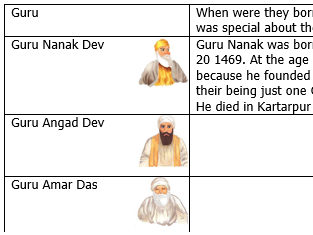 Sikhism : The Ten Gurus