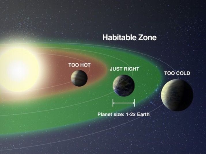 SETI