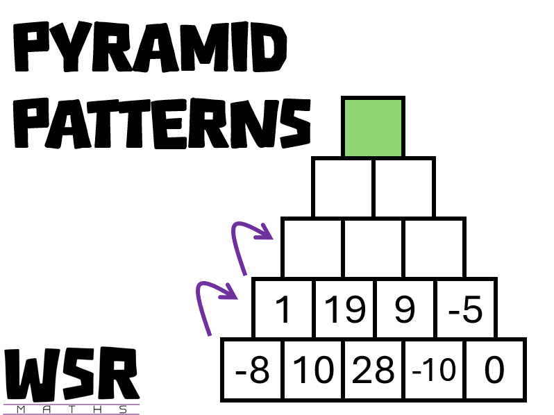 Pyramid Patterns - PowerPoint and Worksheet