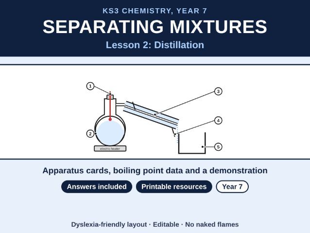 KS3 Chemistry Distillation Lesson