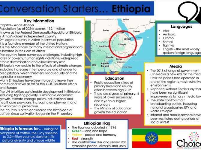 Fact Sheet – Ethiopia - Conversation Starters - Key Information