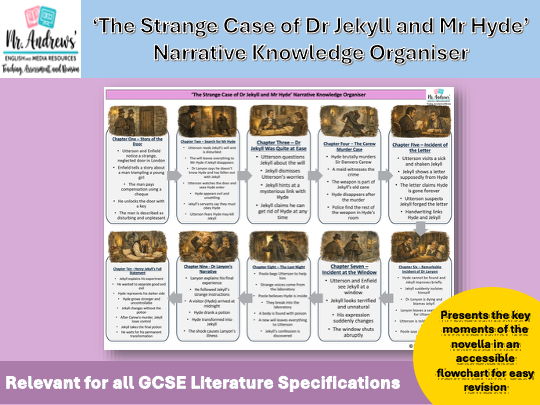 'Jekyll and Hyde' Narrative Knowledge Organiser