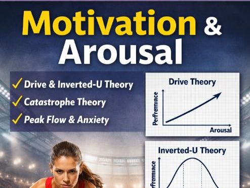 A Level PE – Sport Psychology: Motivation & Arousal (Complete Unit)