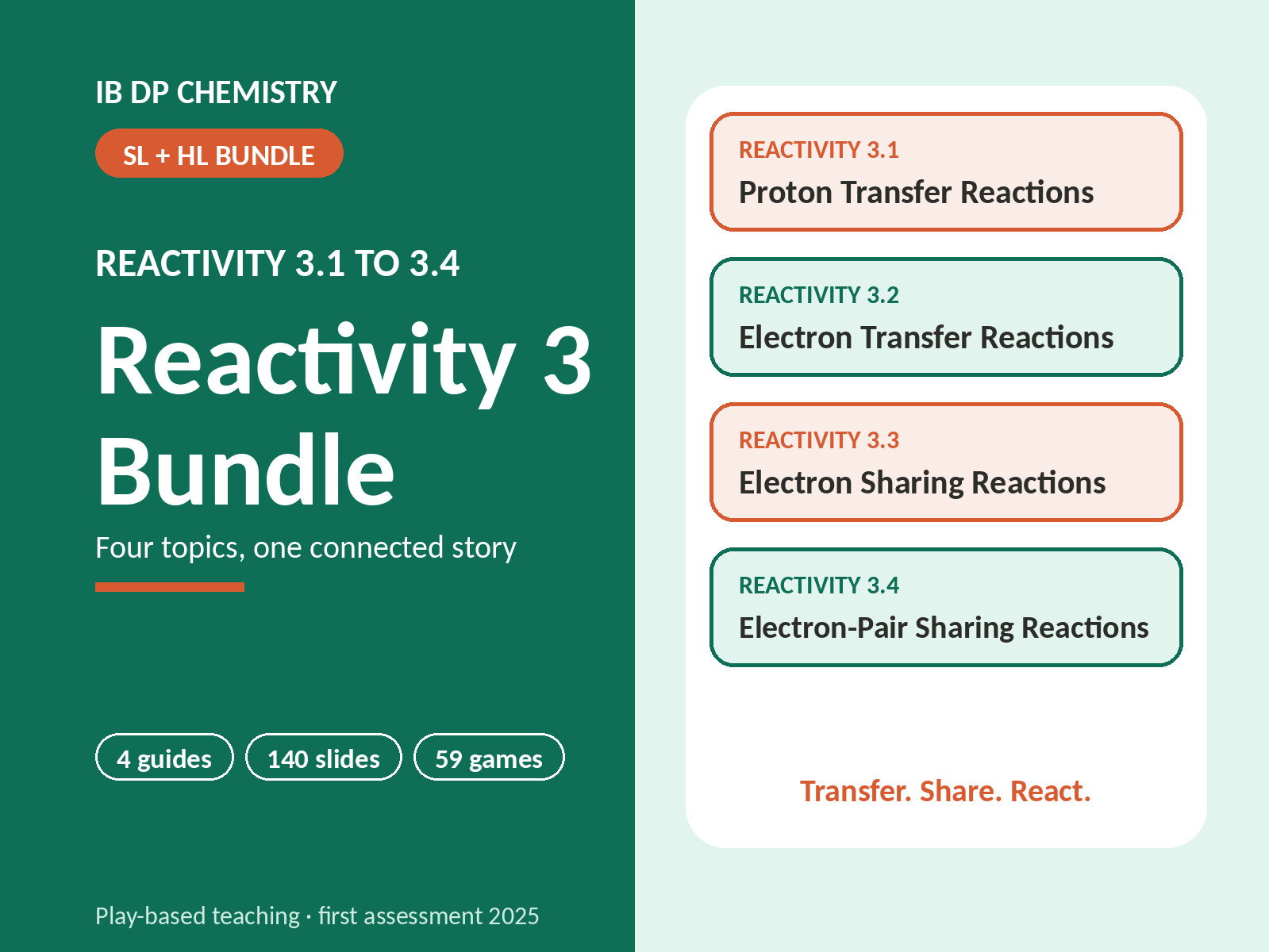 IB Chemistry Reactivity 3.1 to 3.4 | Bundle of 4 Guides, 140 Slides, 59 Games