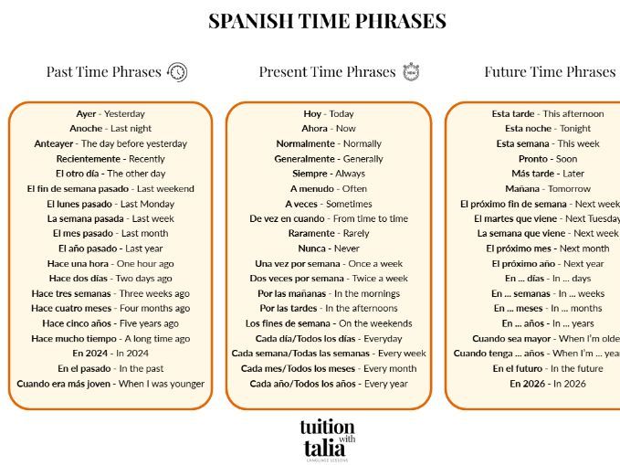 Spanish time phrases