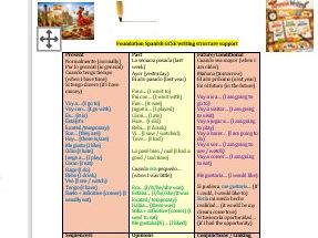 New Edexcel GCSE Spanish Foundation writing structure support