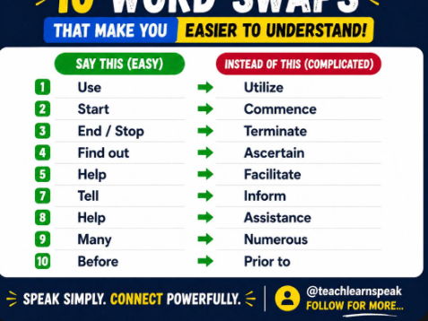 10 Word Swaps that will WOW your Readers & Listeners